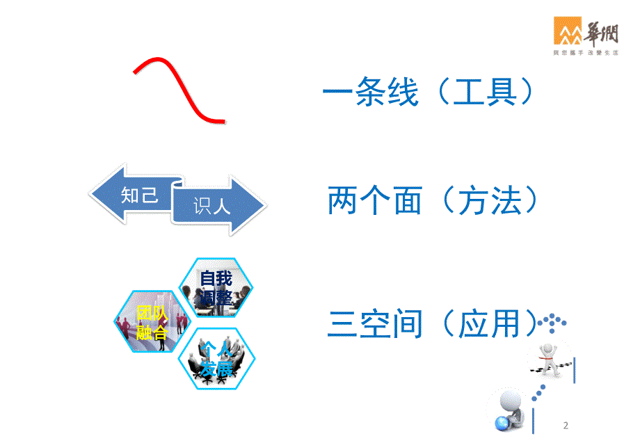 性格分析性格分析普通及新员工_第2页