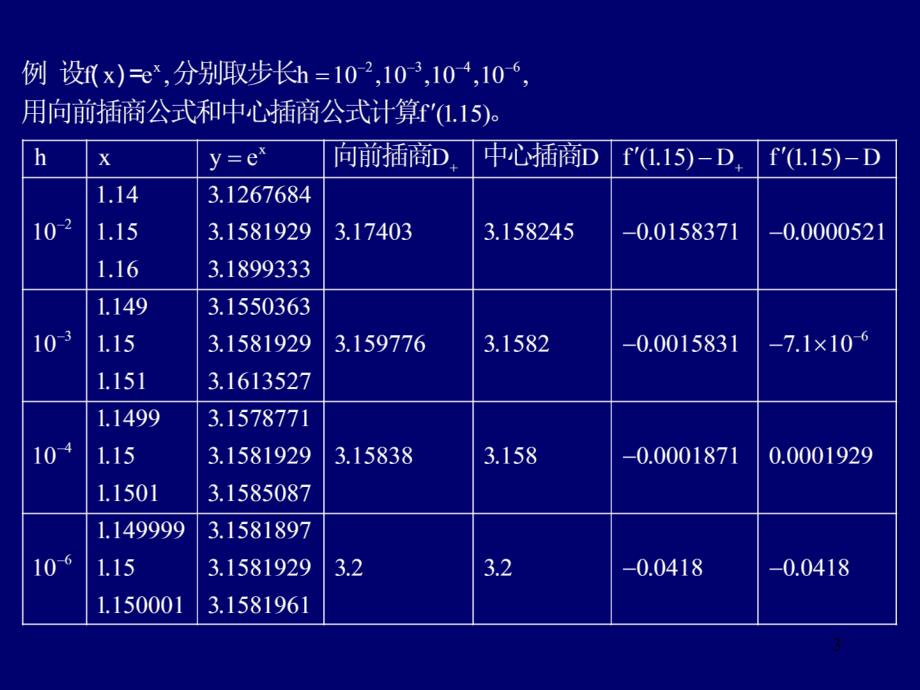 数值微积分第4章+数值微分与数值积分1章节_第3页