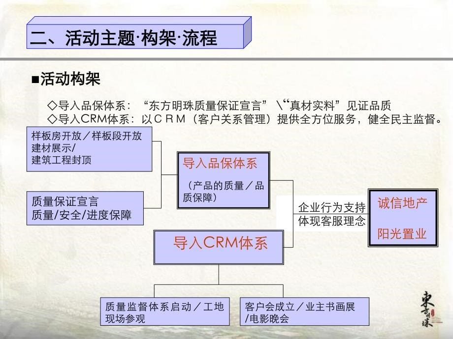 东方明珠“工地开放日”活动策划提报_第5页