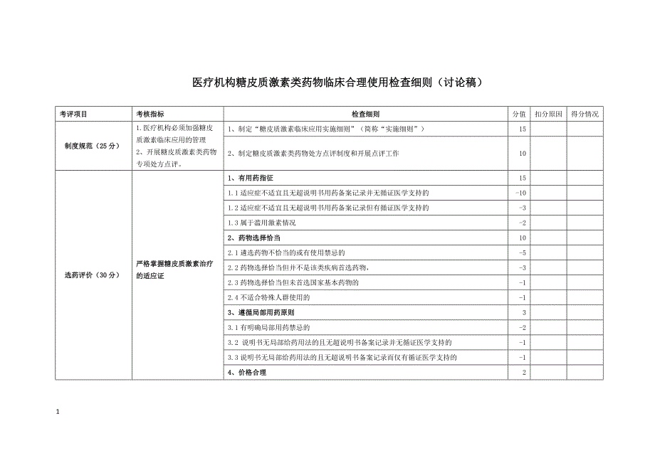 糖皮质激素类药物临床合理使用检查细则_第1页