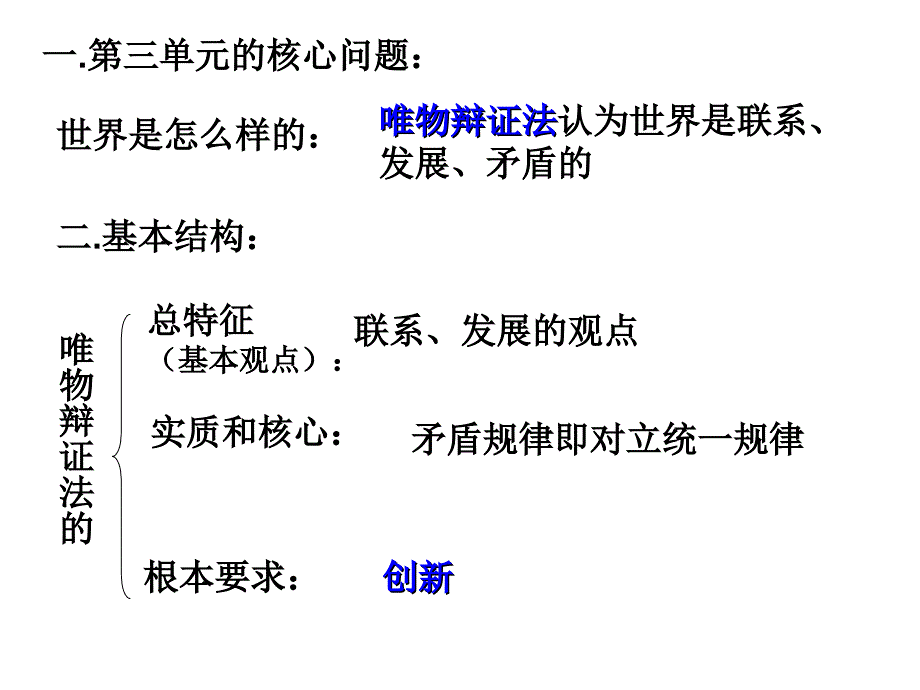 政治高中人教版必修四3.10.1树立创新意识是唯物辩证法的要求课件2章节_第1页