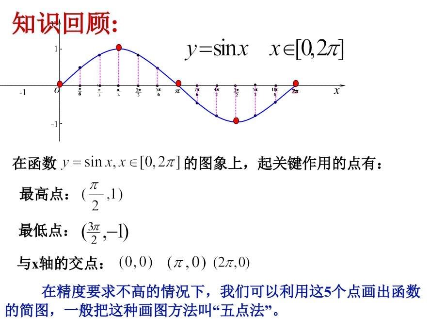 数学必修4函数y=Asinωxφ的图象课件1课件_第5页