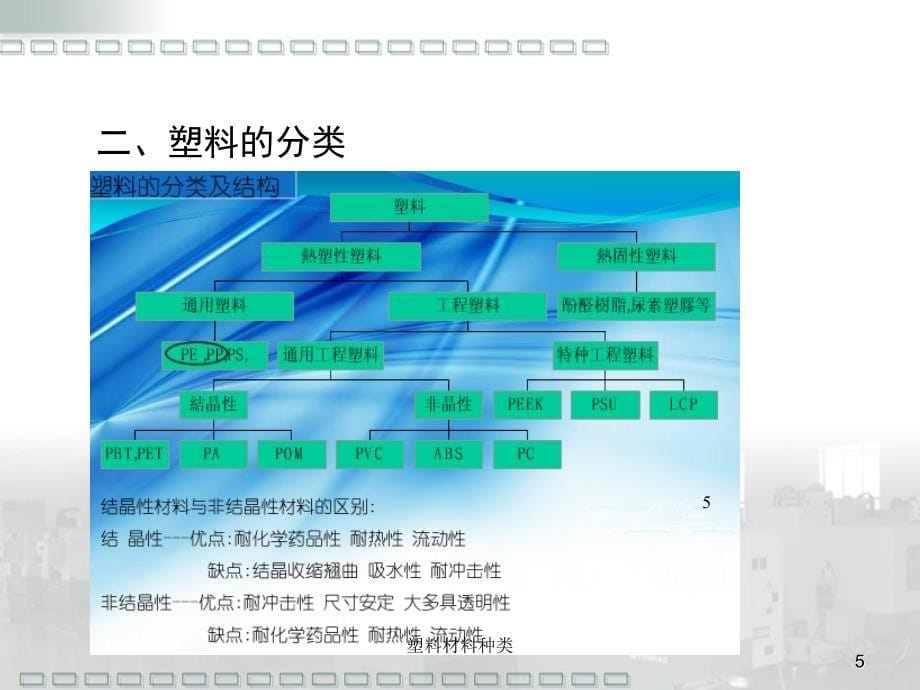 塑料材料种 类及 介绍_第5页