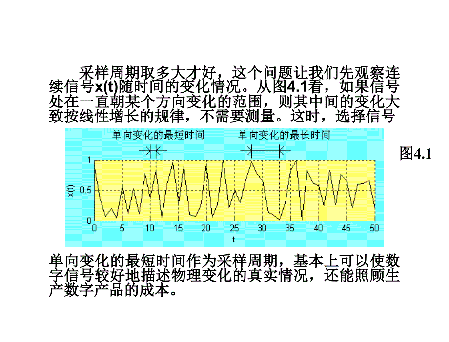 数字信号处理杨毅明电子课件2014版第4章节数字处理的技巧_第3页
