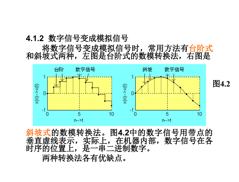 数字信号处理杨毅明电子课件2014版第4章节数字处理的技巧_第4页