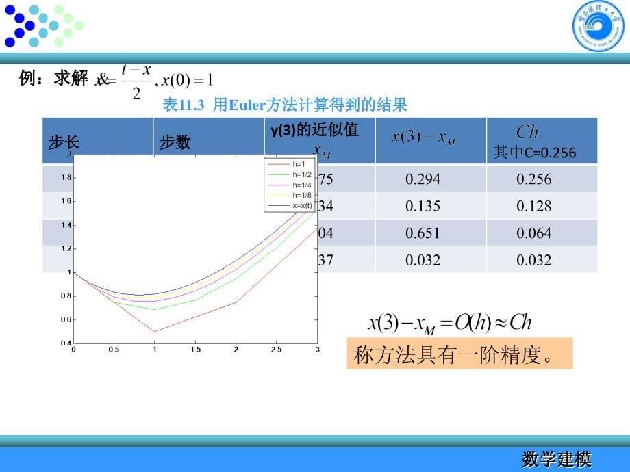 数学建模课件4548讲48讲_第5页