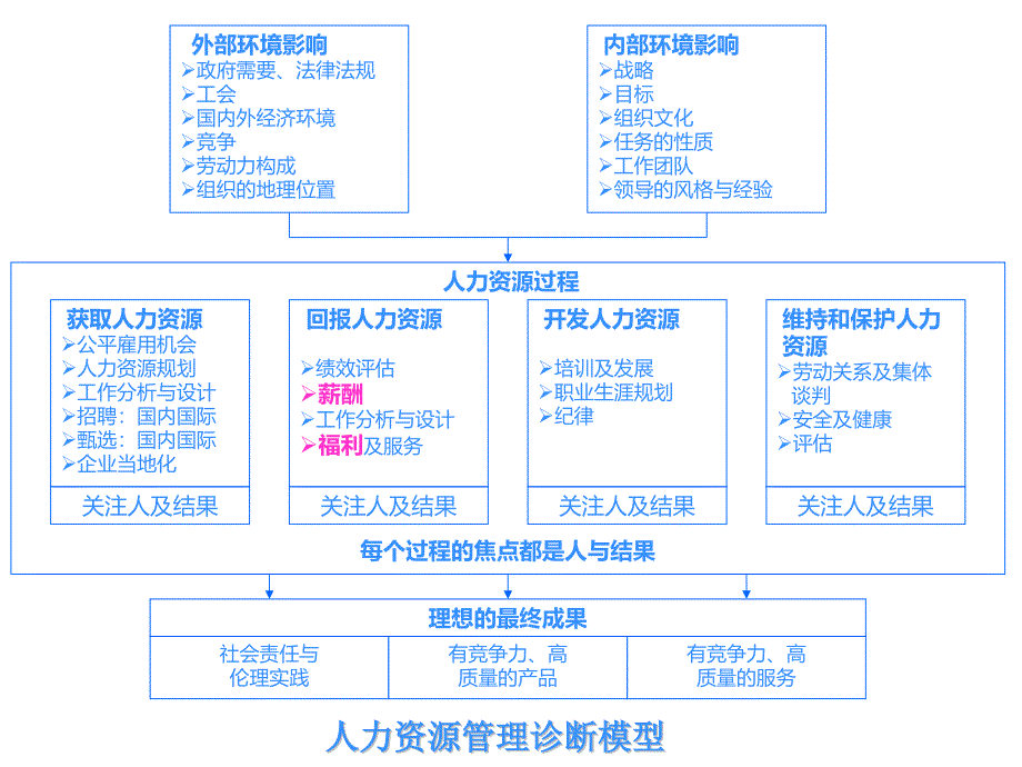 高尔夫俱乐部人力资源管理_第2页