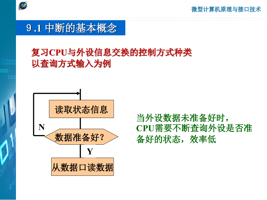 微机课件第9章2010修改_第2页