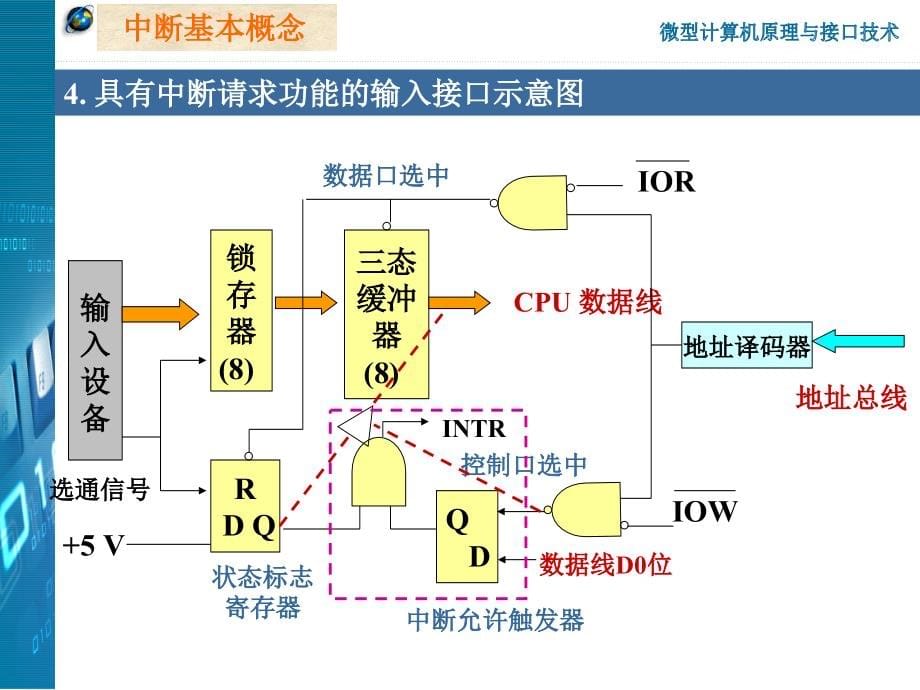 微机课件第9章2010修改_第5页