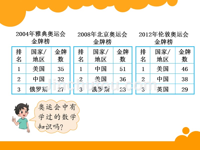 数学好玩奥运中的数学_第2页