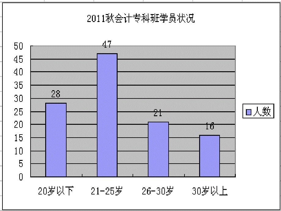 基础会计第1章导学及 绪论 课件_第5页