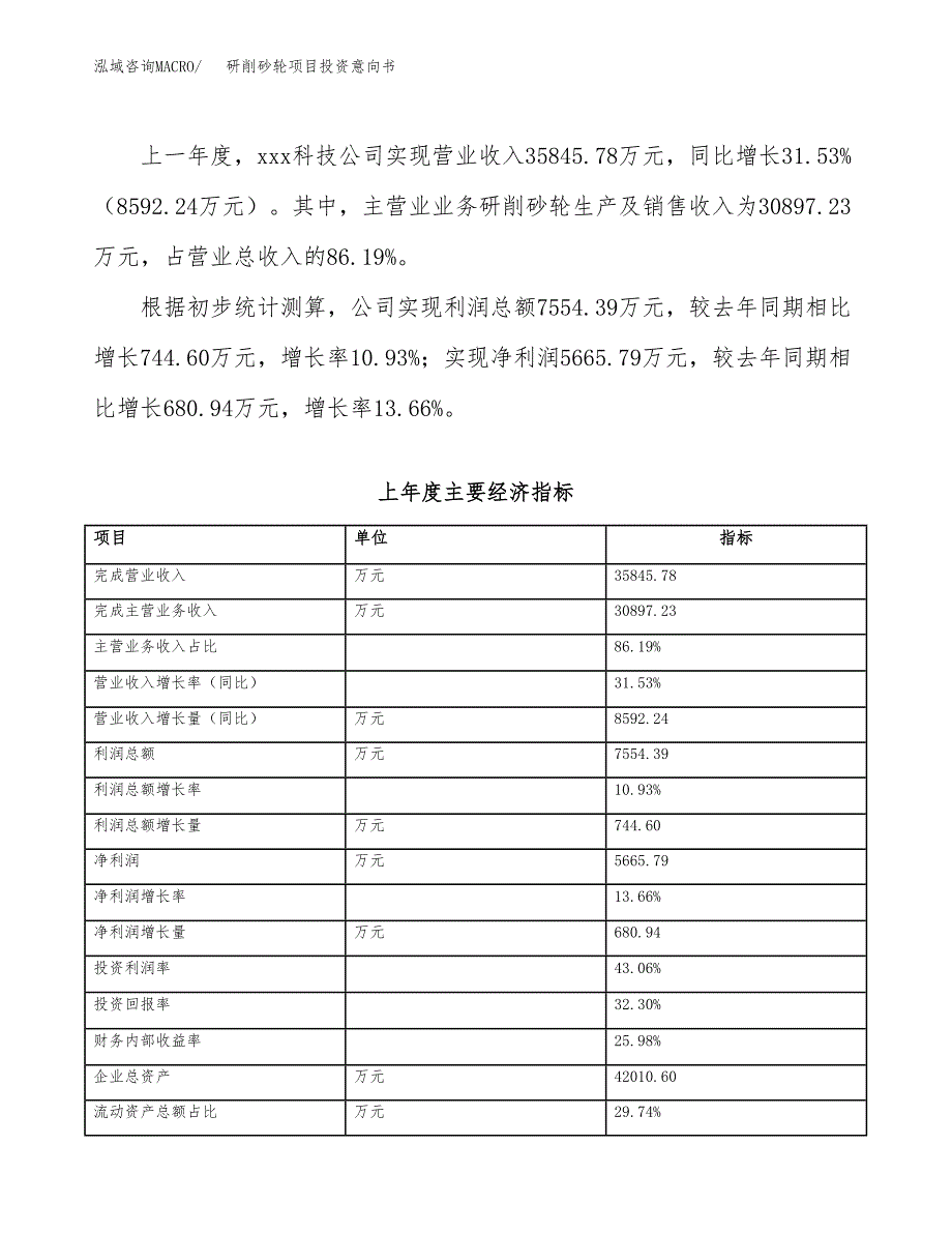 研削砂轮项目投资意向书(总投资20000万元)_第4页