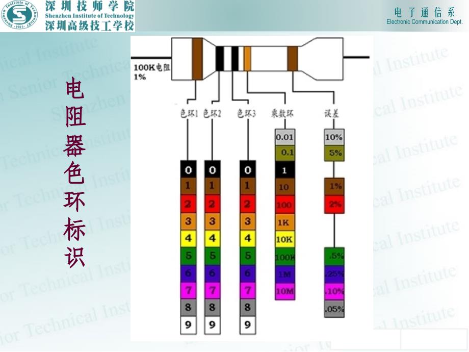 收音机整机装配与调试项目教程教学作者陈学东程莉陈园154电阻器装配课件_第3页