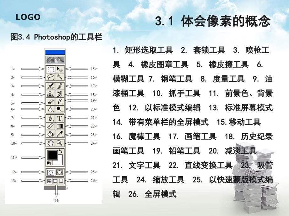 数字图像处理课件第3章通过实训体验数字图像_第5页