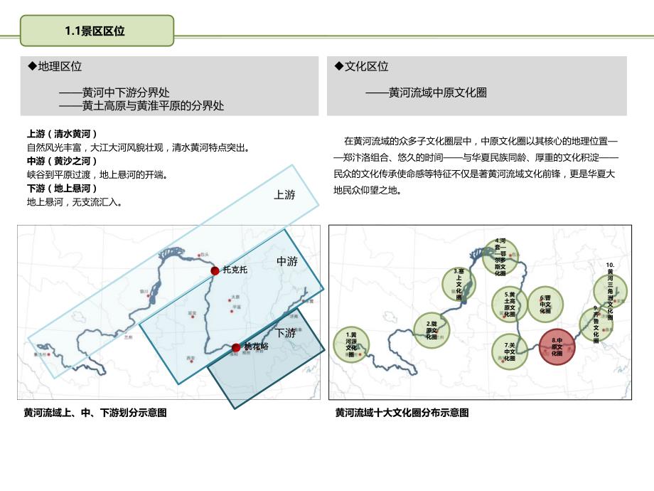 黄河国家级风景名胜区总体规划(2011-2030)汇报_第4页
