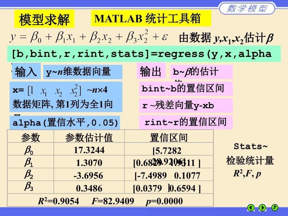 数学建模课件ch10统计回归模型_第5页