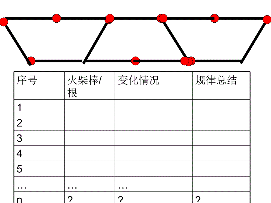 探索与表达规律第一课时_第3页