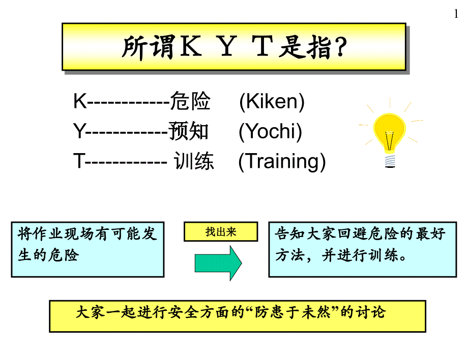 KYT培训资料_第2页