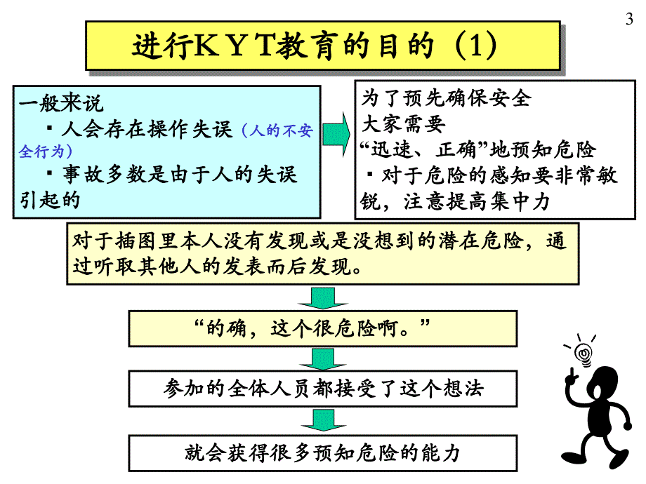 KYT培训资料_第4页