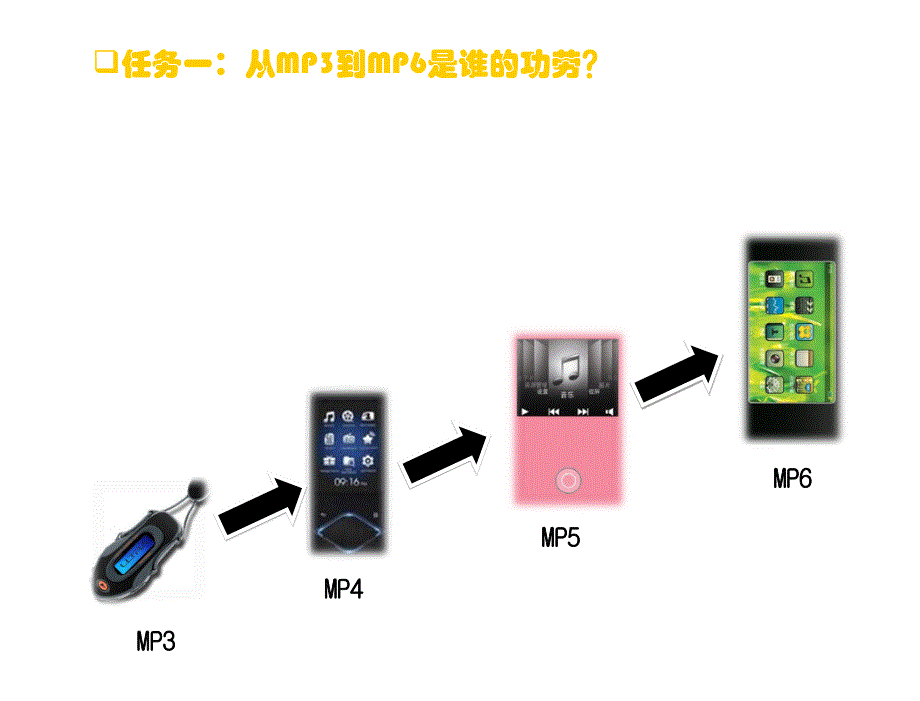 教材课件更新版情境六_第2页