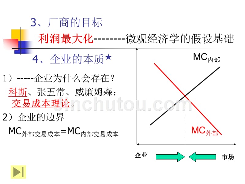 微观课件第三篇供给理论_第3页