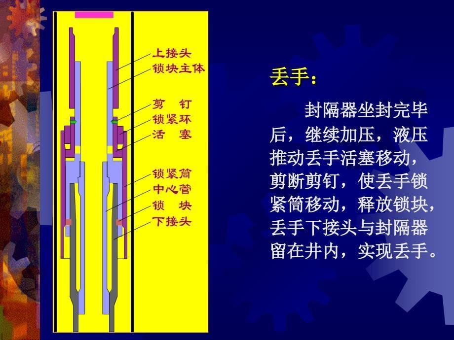 各种封隔器的结构与工作原理用 途与 特点_第5页