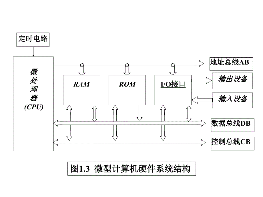 微机课次02章节_第2页