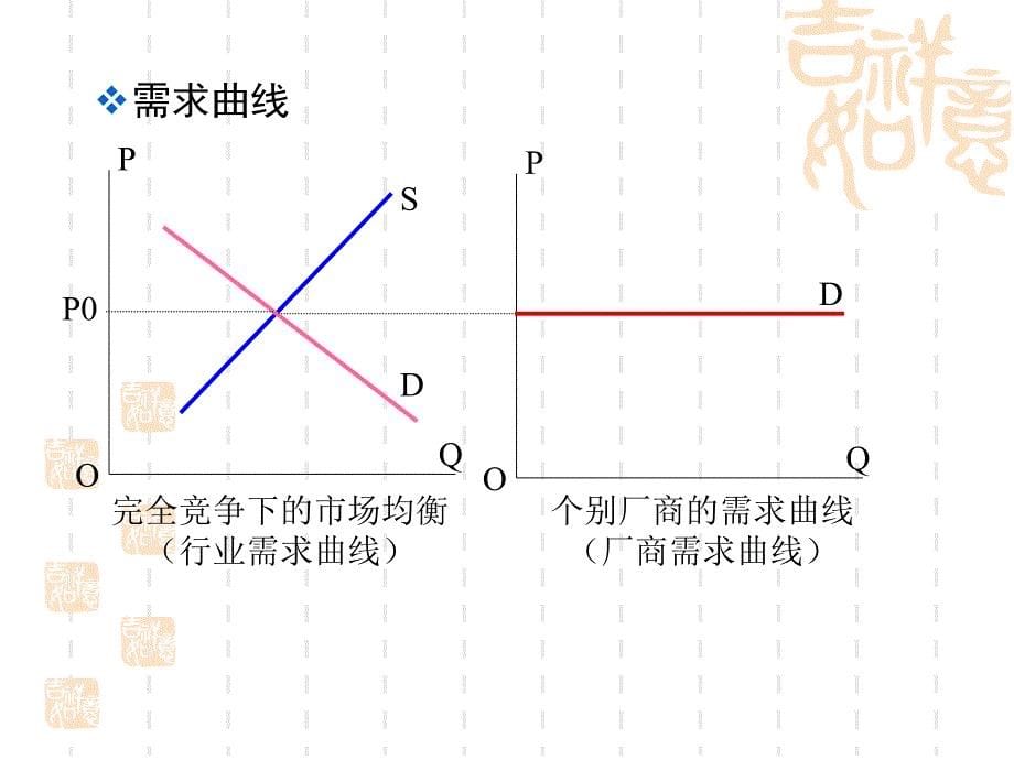 微观课件第四篇市场理论_第5页