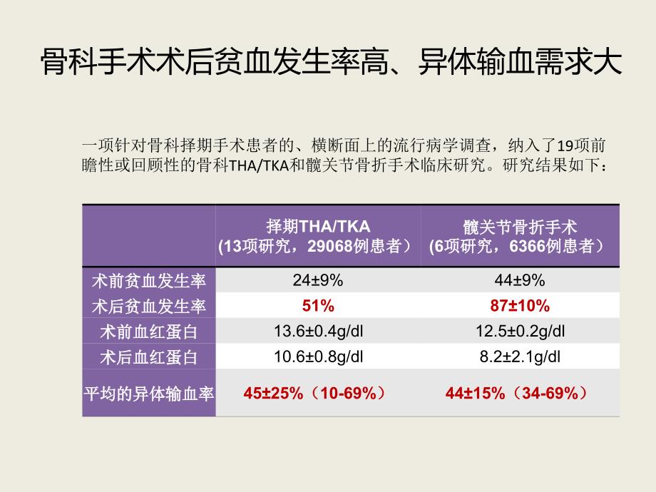 如何开展不输血的关节置换手术_第2页