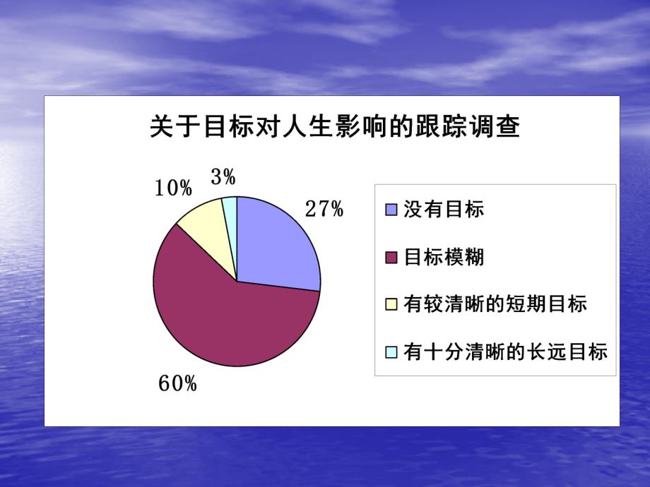 我们该怎样学习？班会课件我们该怎样学习？_第4页