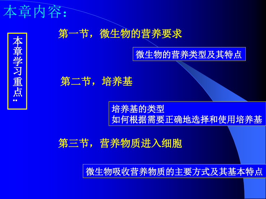 微生物学第四章微生物的营养2章节_第2页