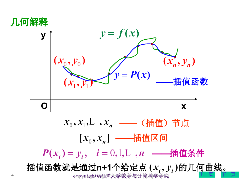 数值分析课件chapter2章节_第4页