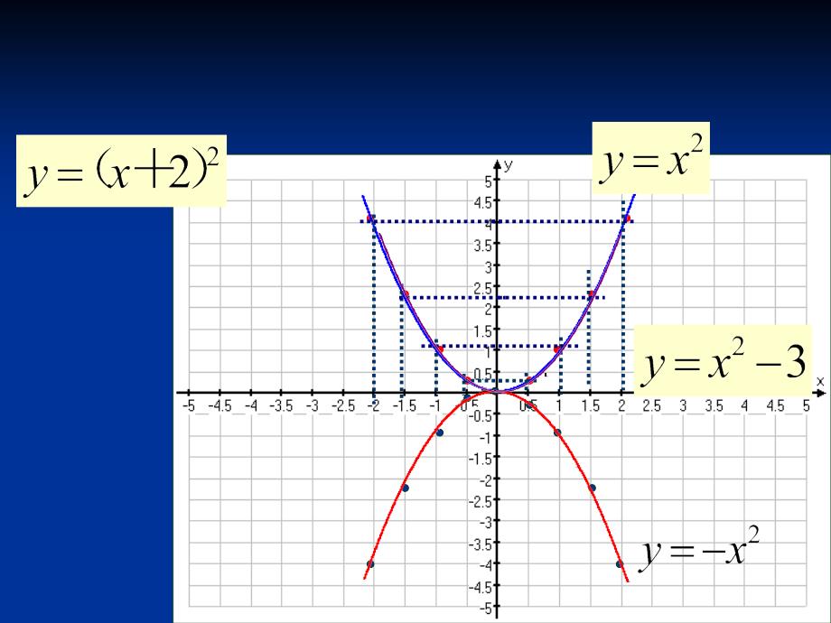 数学202二次函数的图象3课件北京课改版九年级上课件_第2页