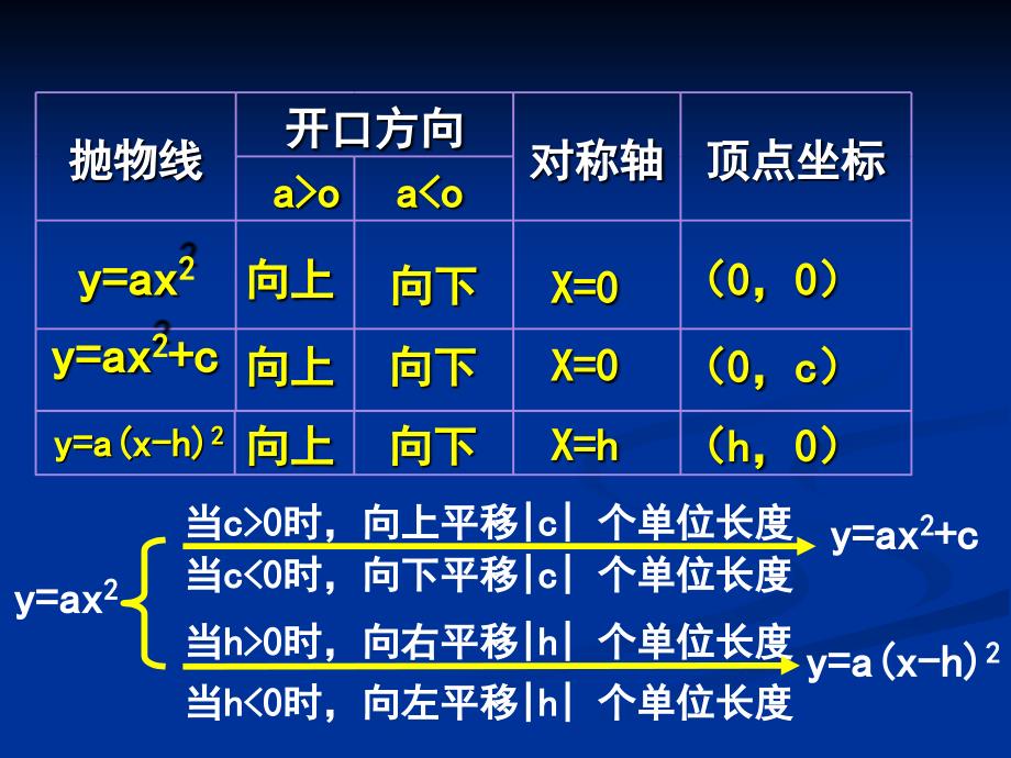 数学202二次函数的图象3课件北京课改版九年级上课件_第3页