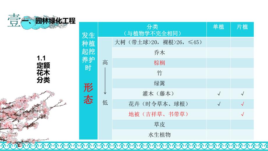 2018版浙江省园林定额交底培训_第4页