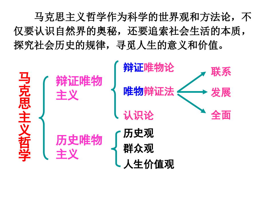 政治高中人教版必修四4.11.1社会发展的规律课件3章节_第1页