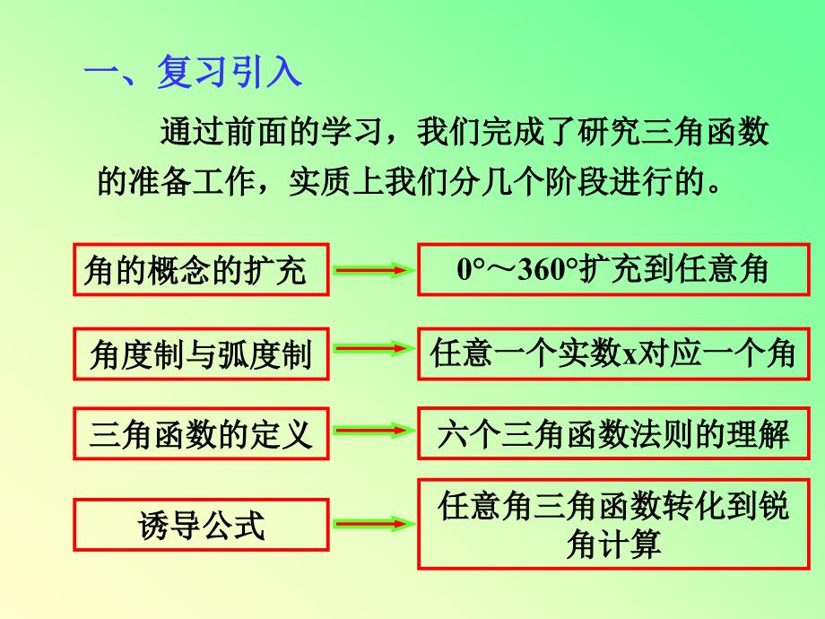 数学1.3.1正弦函数的图象与性质_第2页