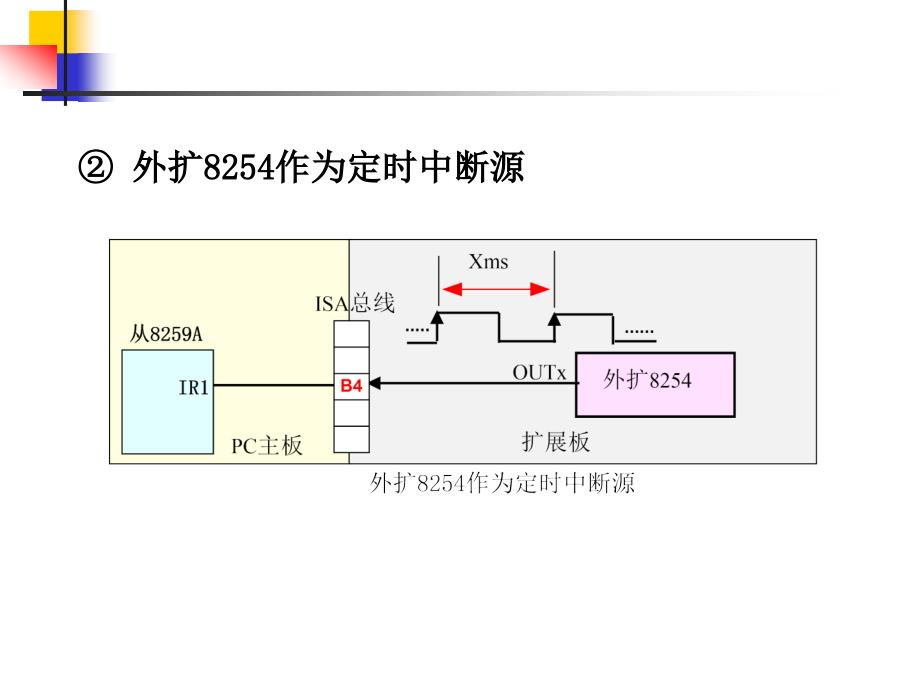 微机课件接口第9章new_第3页