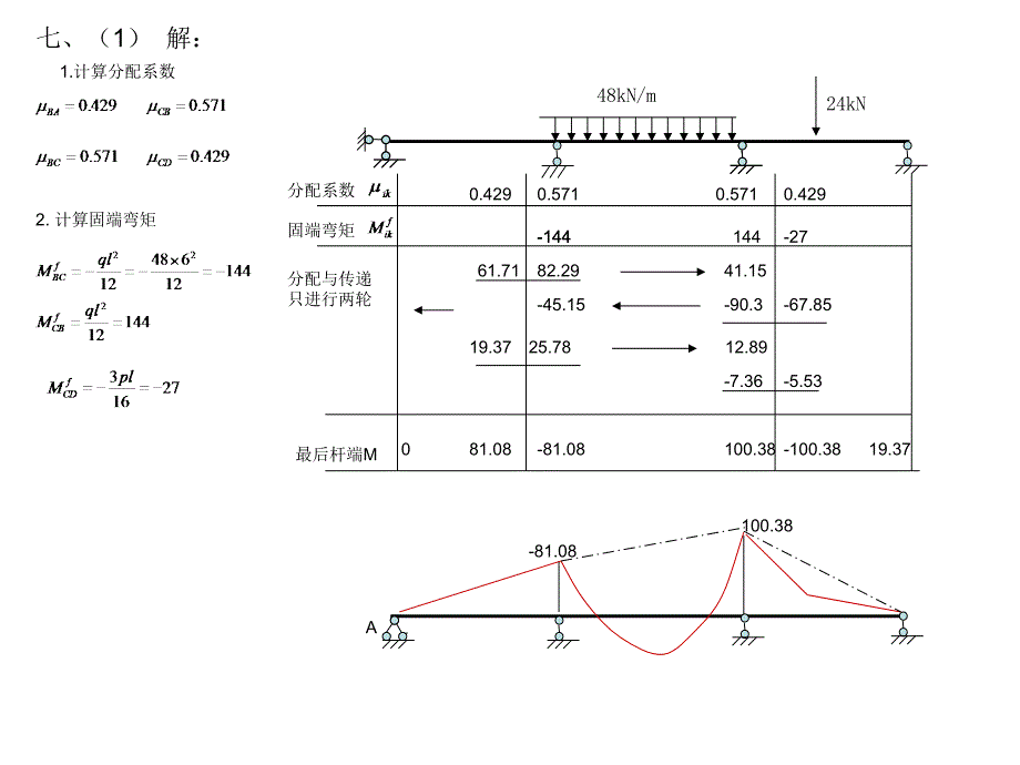 《土木工程力学(本)》作业3参考答案2_第1页