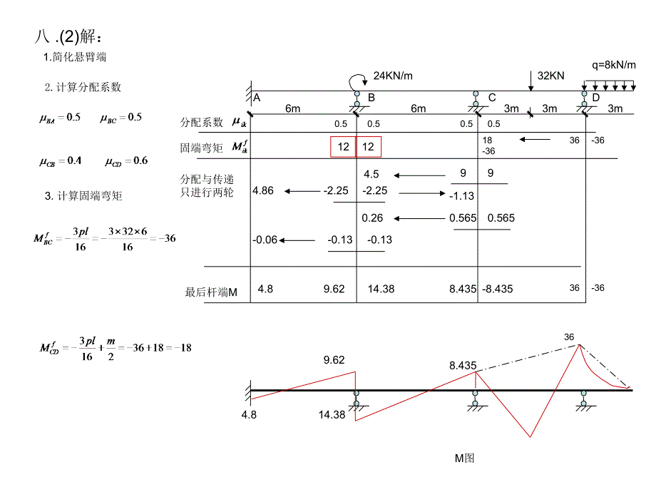 《土木工程力学(本)》作业3参考答案2_第2页