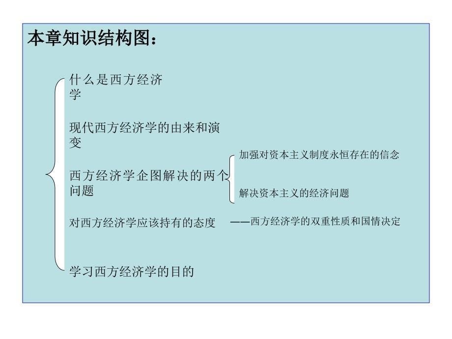 微观经济学第1章节课件_第5页