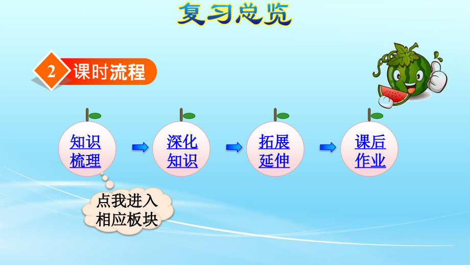 人教版四年级数学下册期末总复习课件_第4页