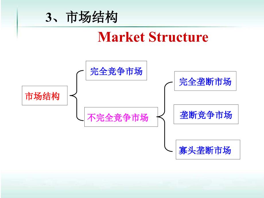 微观经济学第七章节市场一完全竞争课件_第3页