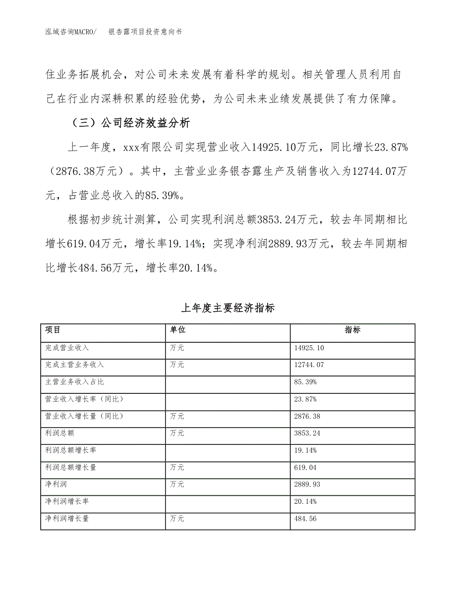 银杏露项目投资意向书(总投资15000万元)_第4页