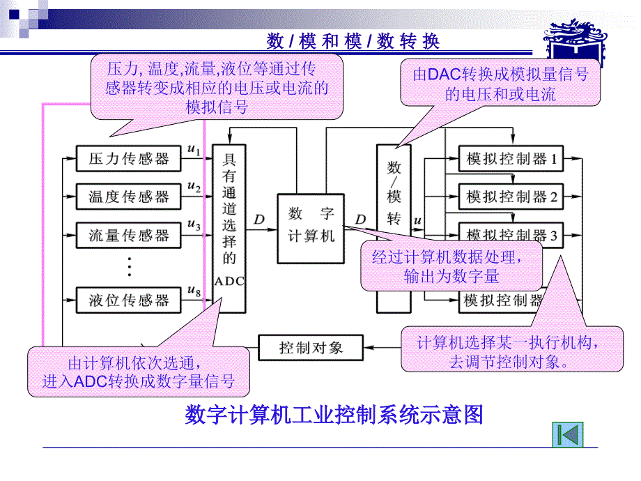 数字电子技术基础电子教案周良权7章节_第4页