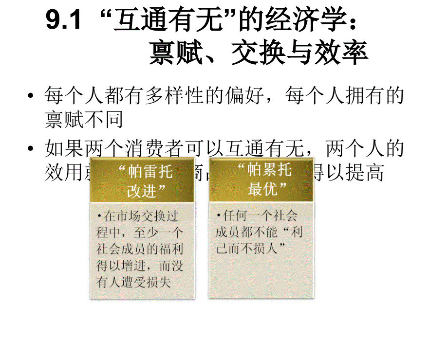 微观经济学袁志刚Ch9章节_第2页