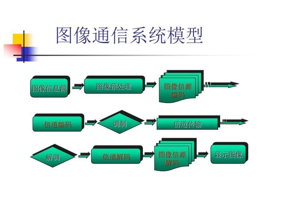 数字图像处理课件第8章图像编码_第5页