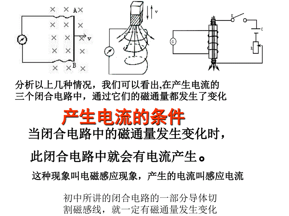 探究电磁感应的产生条件电磁感应现象3章节_第4页