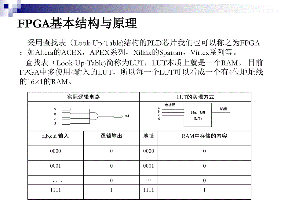 数字集成电路设计课件_第4页