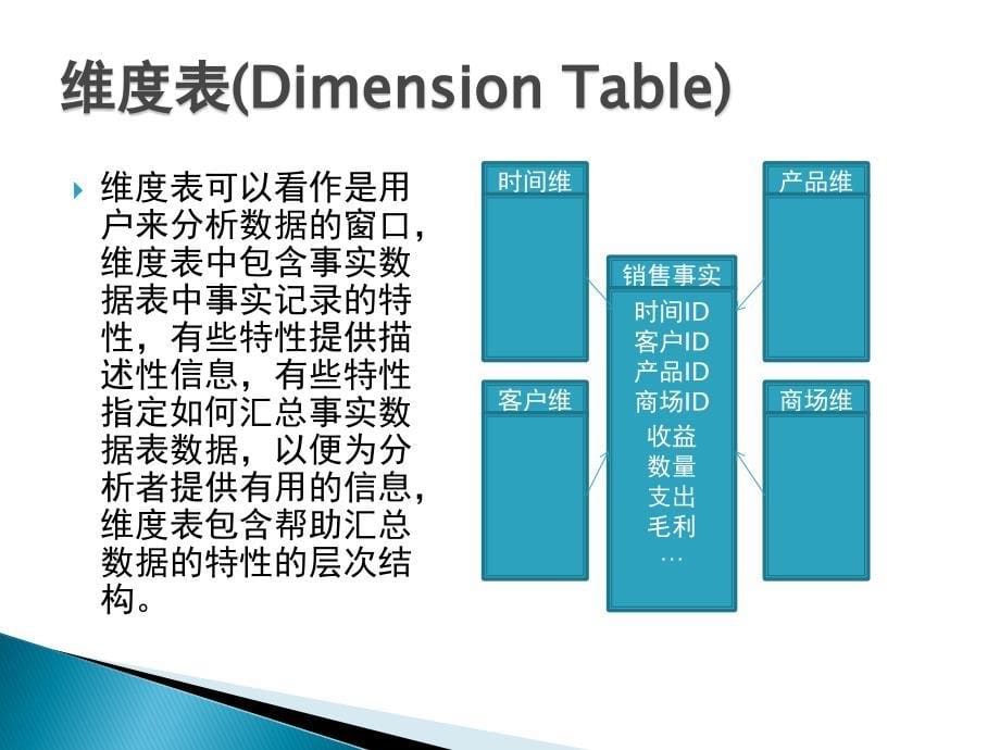 维度建模指南_第5页